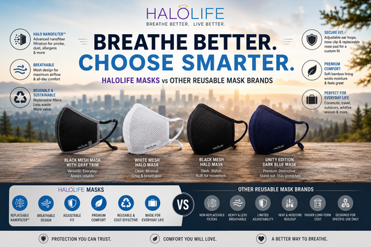HALOLIFE vs reusable mask brands