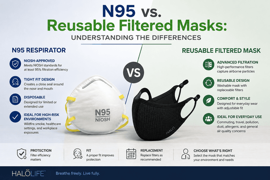 N95 vs. reusable filtered masks