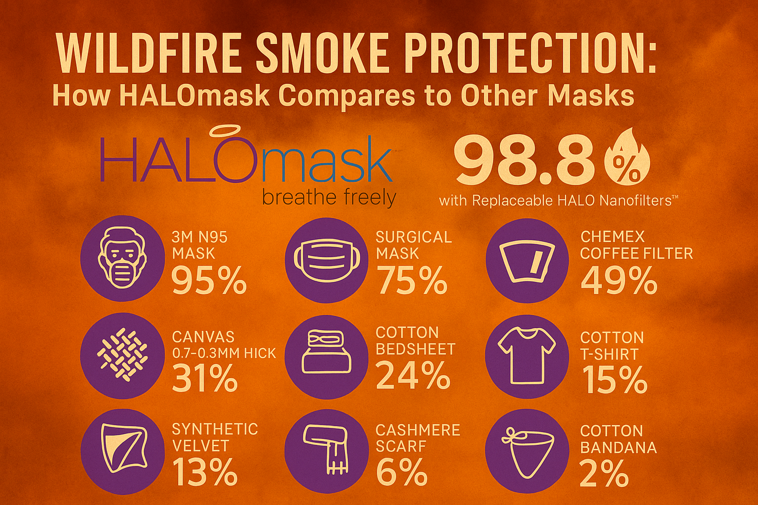 smoke respirator mask